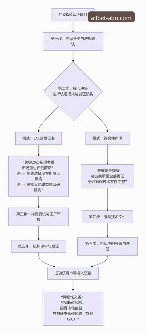 获取ABO欧博最新版的3个核心步骤与2大平台体验深度解析