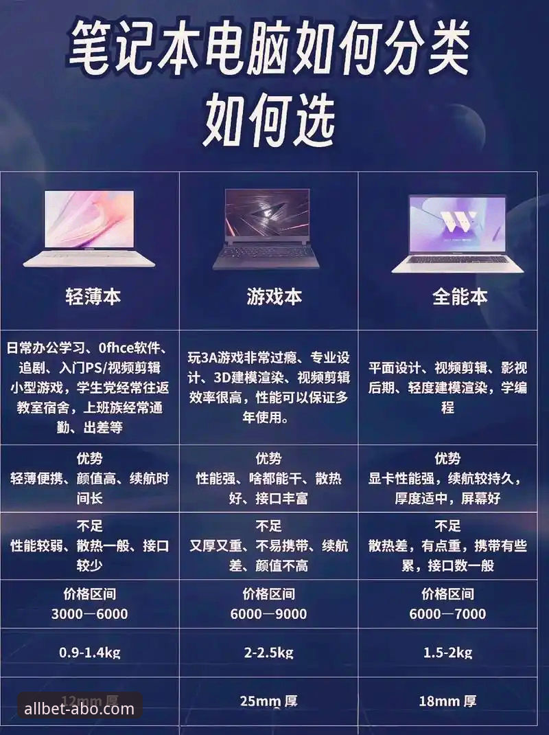 ABO欧博电脑版教程如何选择？电脑端使用体验与数据解读